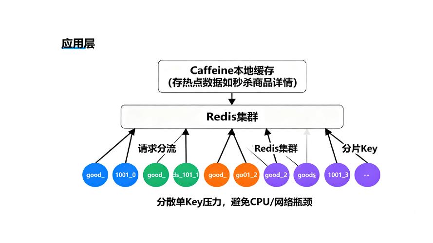 imToken数据处理能力怎么提升？缓存与网络请求优化是关键