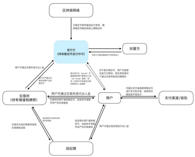 imToken钱包官方下载渠道分析：从市场覆盖到财务透明度看用户资产安全