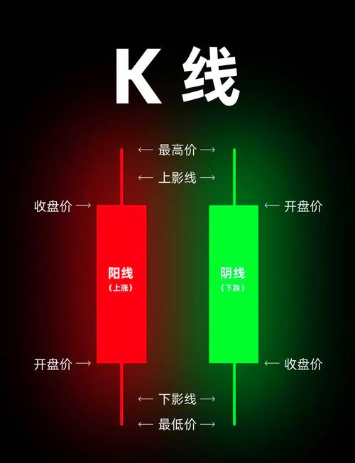 手把手教你用imToken钱包看行情，掌握币价趋势和K线图技巧
