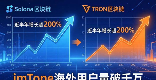 imToken海外用户量破千万，真实使用数据揭秘