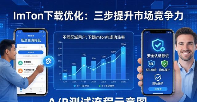 钱包应用_选择钱包体系_如何优化imToken钱包下载以适应市场？