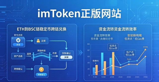 imToken正版网站提升资金效率的3个方法