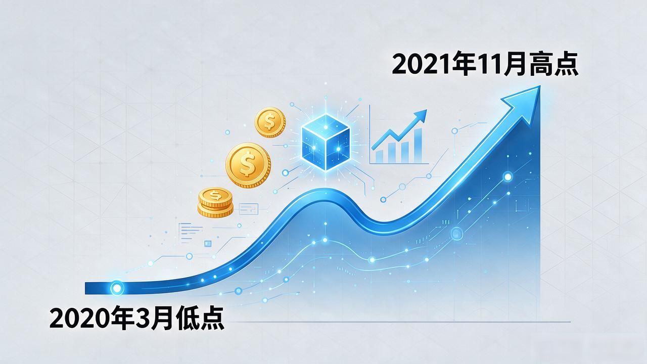 数字货币牛市一般持续多久？4年周期规律解析