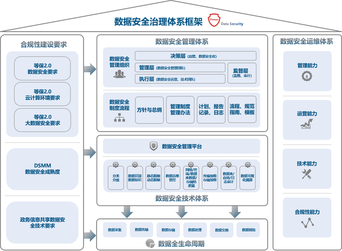 imToken官网正版下载：严谨数据治理与优化体系，守护资产安全