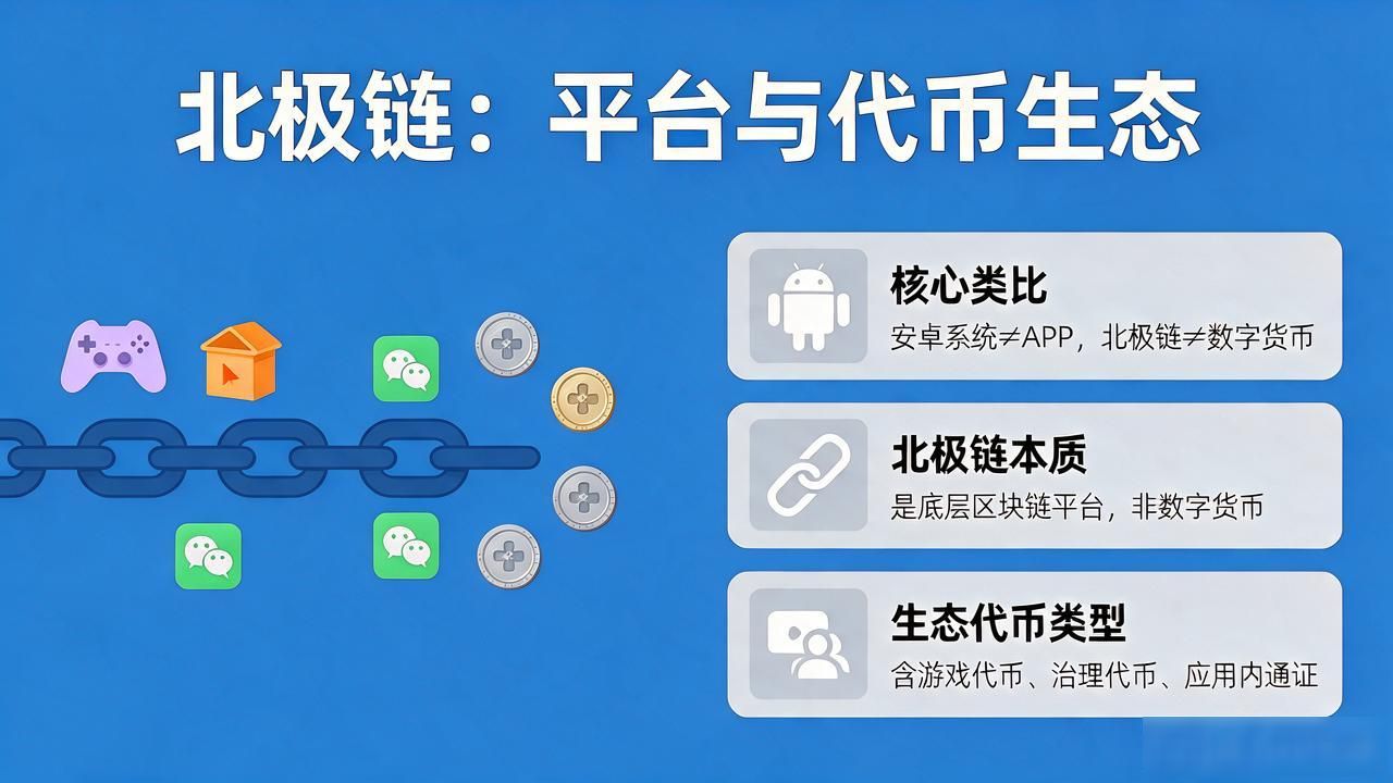 北极链不是数字货币！一文说清它到底是怎么回事