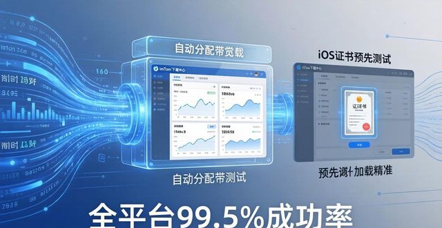 imtoken下载中心多系统并行测试数据_并行测试技术_并行测试是什么