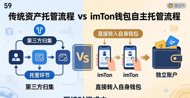 钱包交易所是什么_imToken钱包App与法币交易的桥梁作用_法币钱包是什么