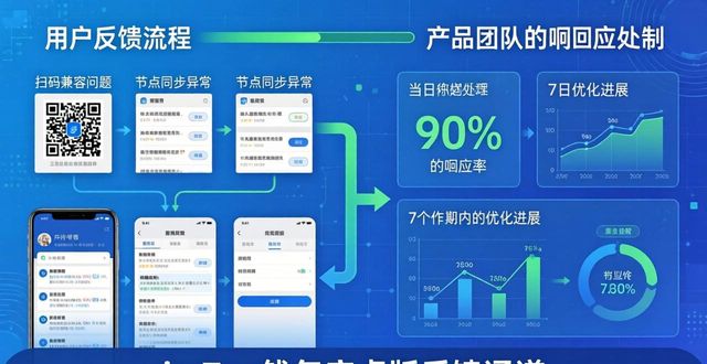 imToken钱包安卓版的社区互动与反馈机制_钱包账户问题反馈_android钱包