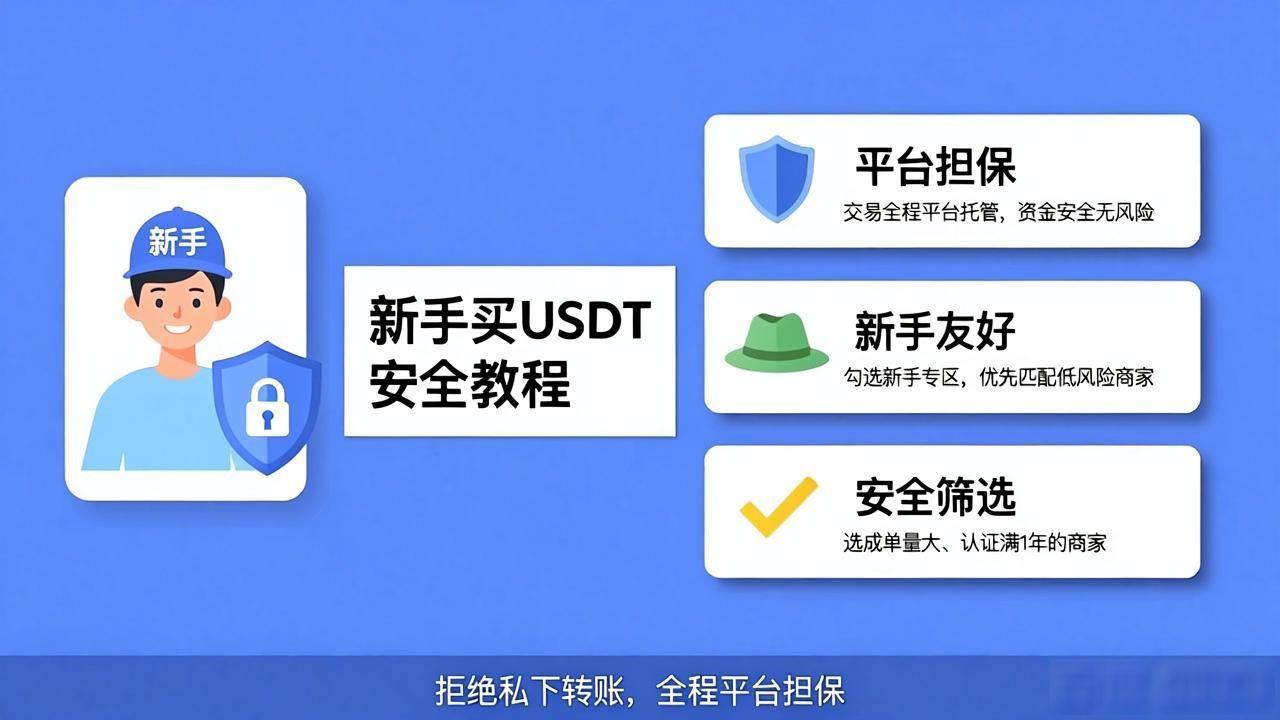 数字货币u币怎么买？新手买USDT详细教程