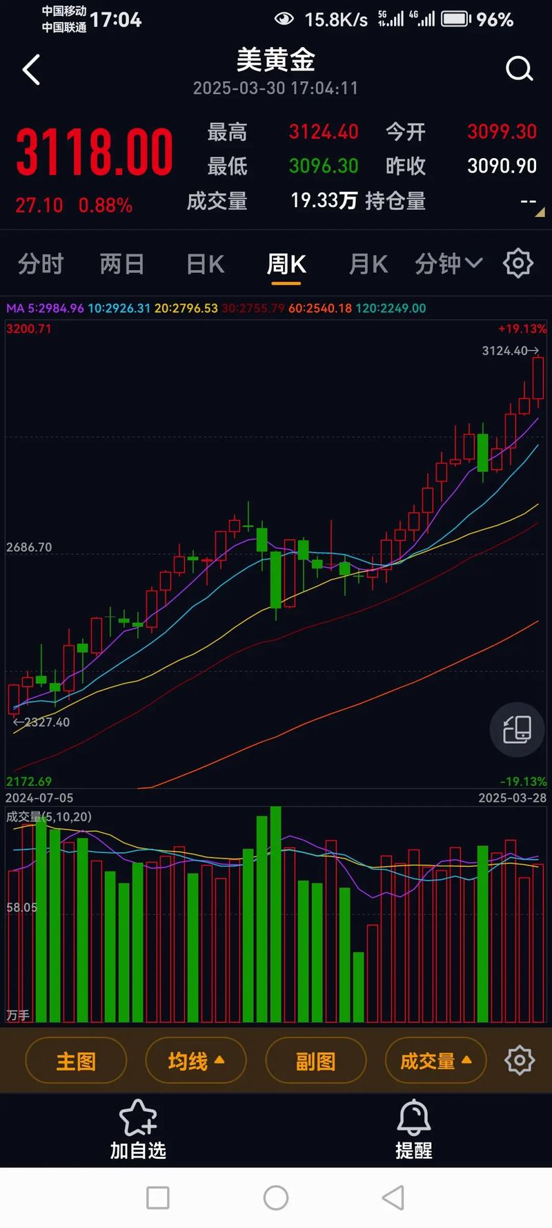 imToken国际版怎么看币价走势？实时行情与K线图使用教程