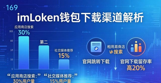 imToken钱包官网app下载的用户基础与渠道分析_钱包app官网下载安装_钱包官方下载