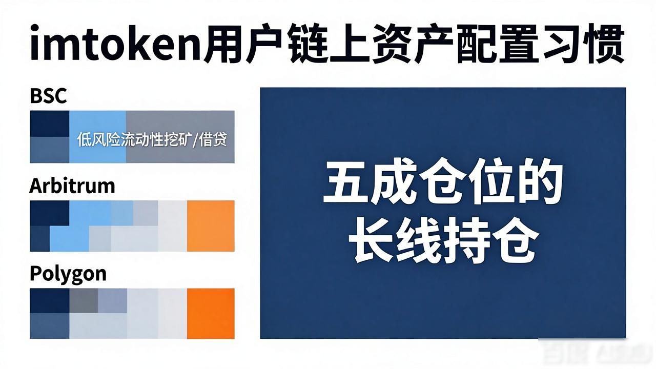 imToken用户都在怎么投？带你拆解链上资产配置习惯