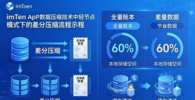 imtoken下载中心APP数据压缩机制_压缩机系统_压缩机插件